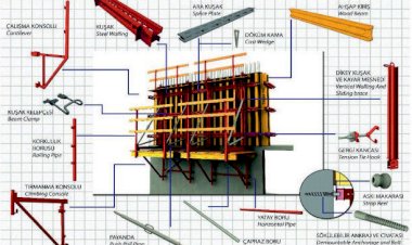 Endustriyel Kolon ve Perde Kalıpları