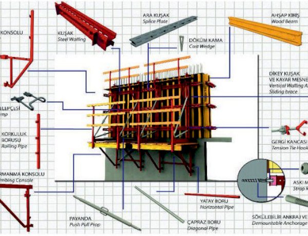 Endustriyel Kolon ve Perde Kalıpları